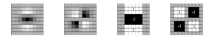 Fig. 1. Left to right: The (discretised and cropped) Gaussian second order partial derivatives in y-direction and xy-direction, and our approximations thereof using box filters. The grey regions are equal to zero.
