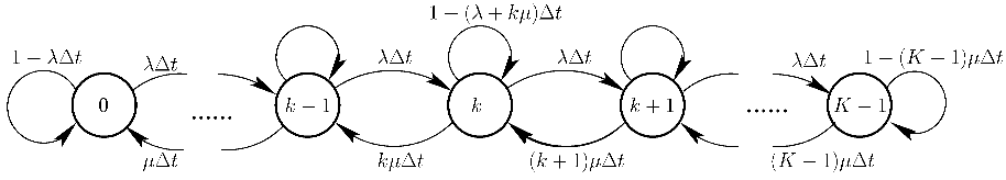Fig. 1. State-transition diagram modeling the number of active interfering users with the aid of a Markov chain havingK states.