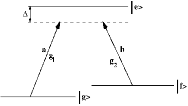 FIG. 1. Three-level atomic configuration with levelsugl, uel, and ufl interacting with two orthogonal modes of the cavity, described by operatorsa and b. Here g1 and g2 represent the atom-cavity coupling of thea and b modes with the corresponding transitions andD is the common one-photon detuning.