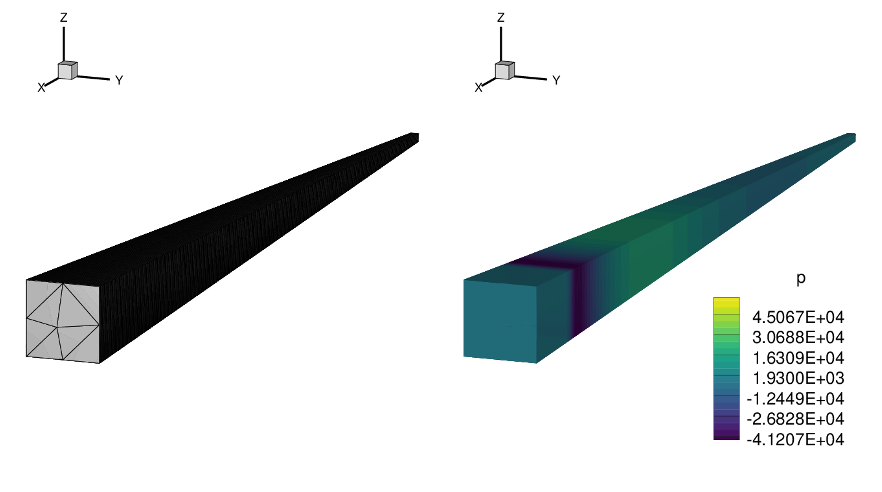 Fig. 10. Blake’s problem — Computational mesh of the needle domain ω = [r, θ, φ] = [0.9, π/180, π/180] with h = 1/1000 (left) and pressure distribution at the final time tfinal = 1.6 · 10−4 s (right).