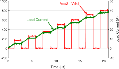 Fig. 13. Experimental results. Voltage difference between the top device voltage (Vds2) and the bottom device voltage (Vds1); classical planar package.