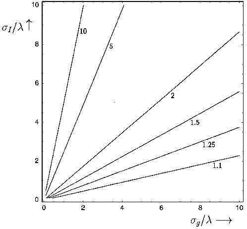 Fig. 2. Contours of the factor
