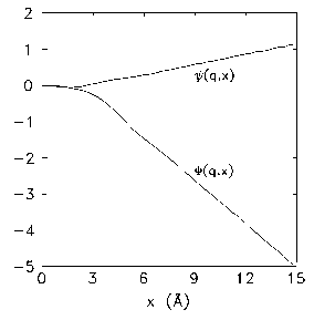FIG. 2. Functionsf(q,x) andc(q,x) at q523.1 Å21.