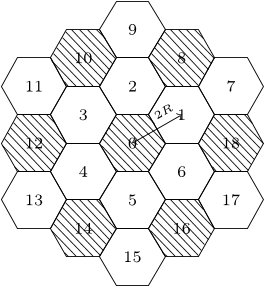 Fig. 2. Hexagonal structure of 2-tier macrocell. Interference for 0th cell in FR1 system is contributed form all the neighbouring 18 cells, while in a FR3 system it is contributed only from the shaded cells.