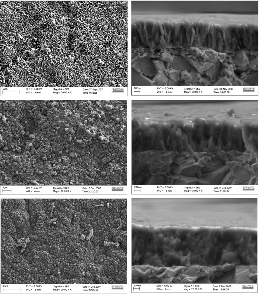 Fig. 3. Secondary electron micrographs of the surfaces of the alumina coatings (left), and cross section fracture surfaces (right). Deposition temperatures from top to bottom: 650, 575, and 500ºC.