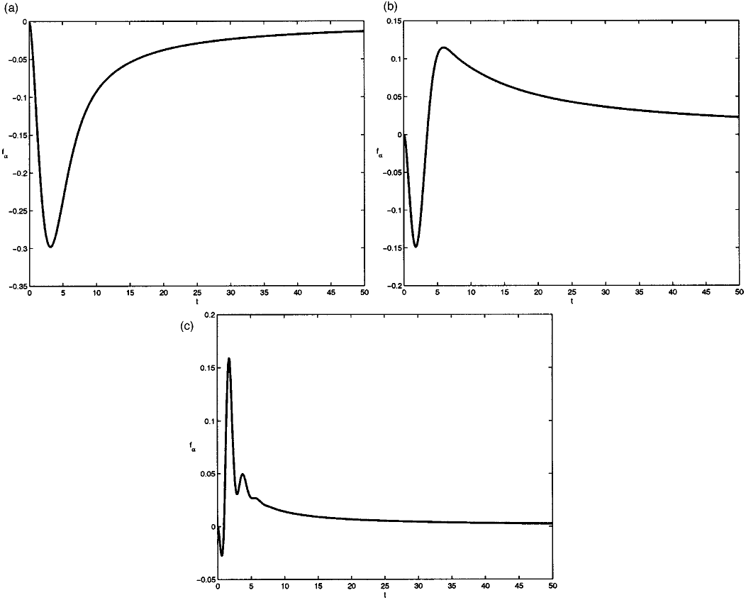 FIG. 4. First order excess flatness for oscillatory time correlation, for various values ofa: ~a! a50.5, ~b! a51, ~c! a53.
