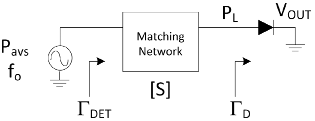 FIG. 5. Basic detector schematic including the matching network.