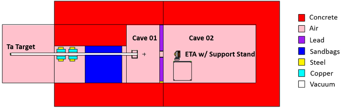 Fig. 5. Cross-sectional view of the MCNP model of the experimental configuration for the ETA measurement.
