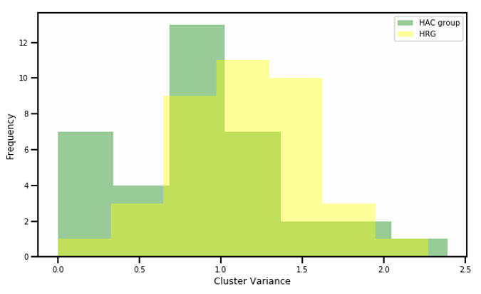 Fig. 5. Within cluster variation of patient-level cost in HRG vs HAC