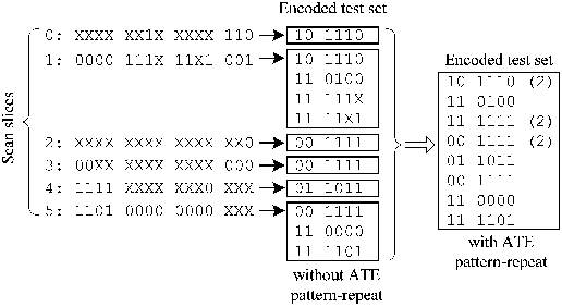 Fig. 6. Encoding example.