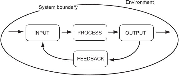 Fig. 7. A generic system model.