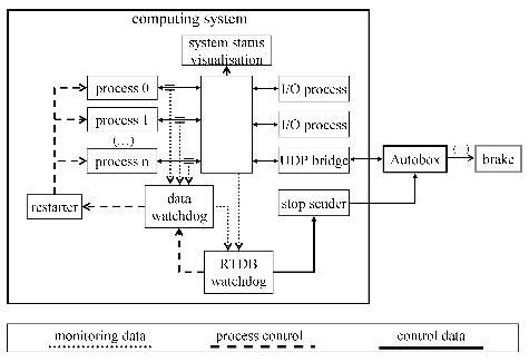 Fig. 7. Monitoring system overview