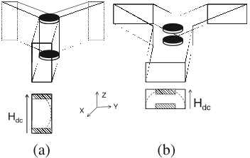 Figure 1. Geometries of E-plane and H-plane junctions of waveguide circulators. Dotted line = Electric field intensity.
