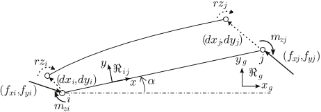 Figure 1. Local wrenches and displacements on an isolated beam.