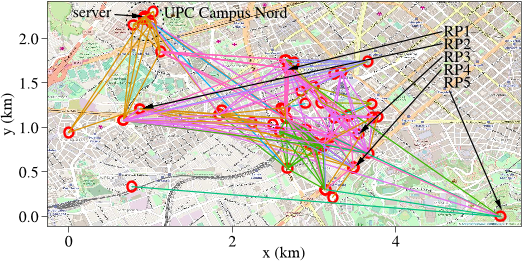 Figure 1: QMPSU geographical topology. Colors indicate links configured in the same WiFi channel.