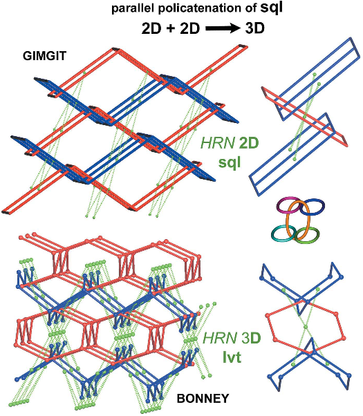 Figure 11 Parallel polycatenation in (top) GIMGIT and (bottom) BONNEY, BONNOI underlying nets and the corresponding HRNs, bouquets and HRN stars.