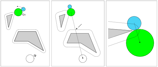 Figure 13: Ray shooting in the contact spaces. The rays are the dotted arrows. (a) A circular ray shoot in CSrp to collision check the contact transit. (b) A linear ray shoot in CSro to collision check the path of O. The arrow shows the point of collision. (c) A linear ray shoot in CSrp to collision check the wedges.