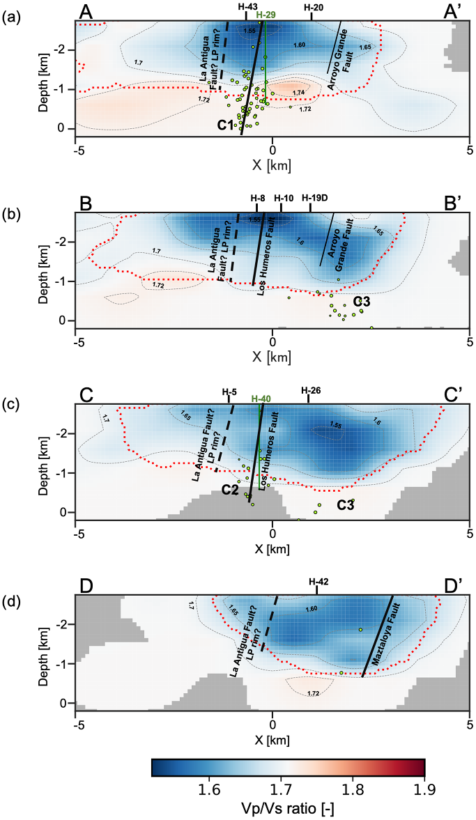 Figure 17. (a–d) Cross sections for the Vp/Vsmodel (Figure 16). Green circles mark the locations of earthquakes ±200m away from the slice. Dashed red lines indicate the boundary at which spread values are less than or equal to 1.5. Gray areas mark the regions where the DWS is less than or equal to 5. Approximate locations of main structures are indicated in black. Vertical green lines indicate the positions of neighboring injection wells.