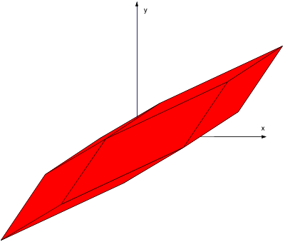 Figure 2.3: Three-dimensional AMS rotated such that the view point is looking down the z-axis of the problem.