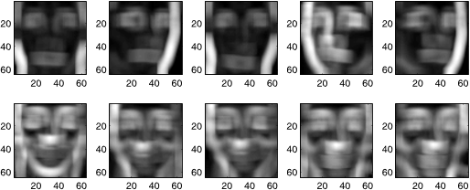 Figure 2. An example of 𝜹 matrix corresponding to faces in Figure 1.