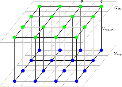Figure 2. Each graph contains a smoothness term which imposes the necessary homogeneity within the graph. The interaction between the two graphs is performed by the similarity cost which connect the registration with the change detection terms.