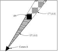 Figure 3. Schematic diagram showing Ωk(dV ) and Ck(dV ) projected on the ground-plane. Because of discretization, Ωk(dV ) and Ck(dV ) represent the set of voxels where another object must be present for occlusion or confusion to occur.