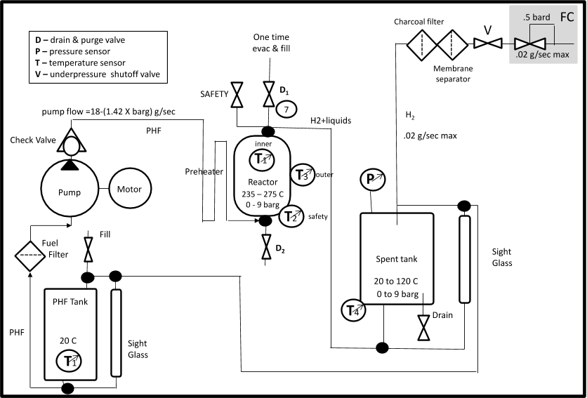 Figure 31 – Demonstration Fuel System Schematic