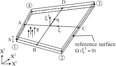Figure 4: Four node shell element.