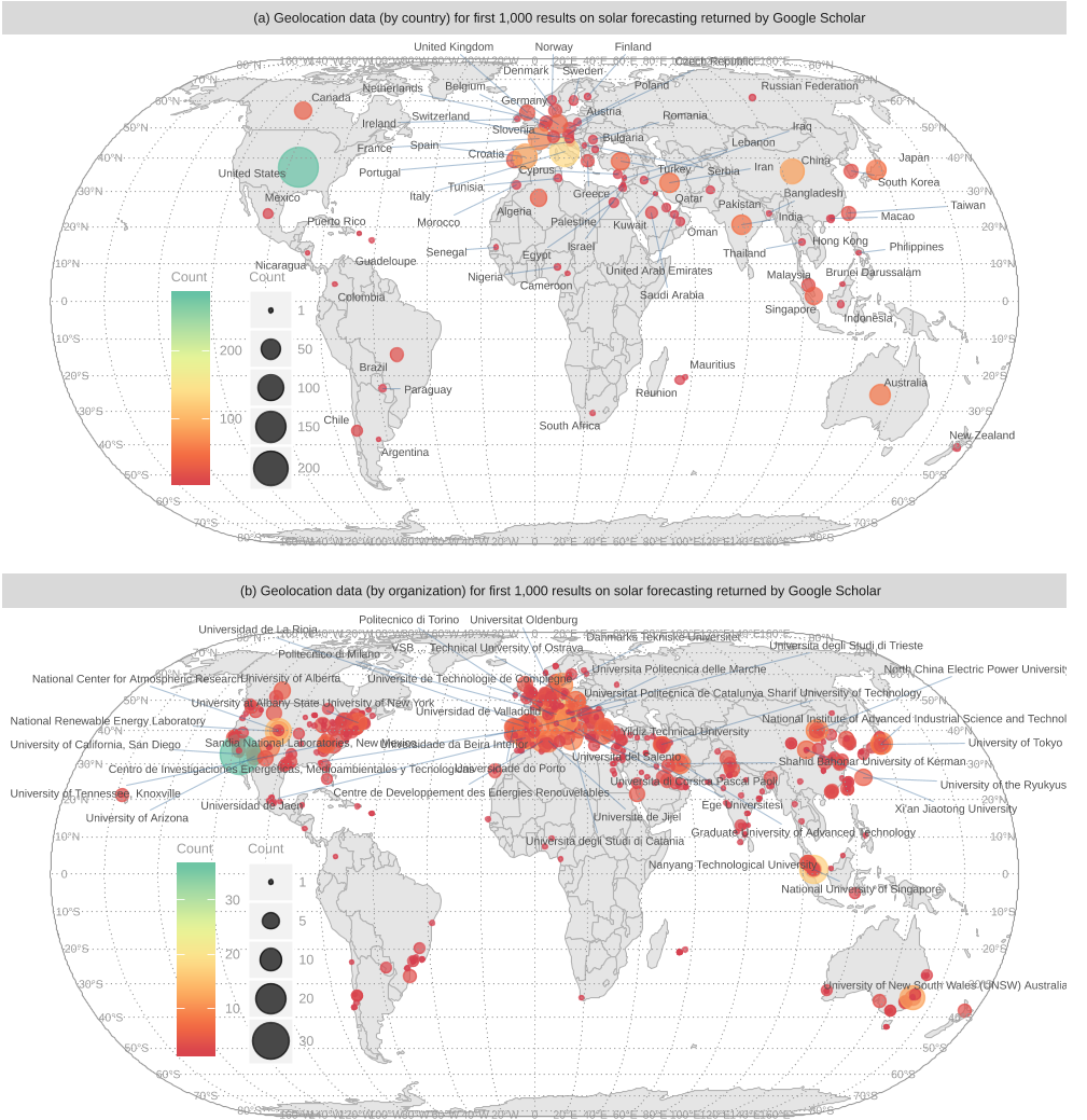 Figure 4: Geolocations of author affiliations in the first 1000 results returned by Google Scholar (a) grouped by country and (b) grouped by organization.