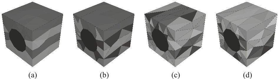 Figure 4: Microstructural partitioning for (a) 3-partition, (b) 5-partition, (c) 13-partition, and (d) 25- partition models. Each partition is identified using separate colors.