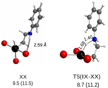 Figure 4. Optimized geometries and GCPCM in kcal mol-1 at 298.15 K (and at 423.15 K in parentheses) for the lowest energy 5-coordinate Pt(IV) hydride complex XX and for the transition state TS(IX-XX) leading to it.