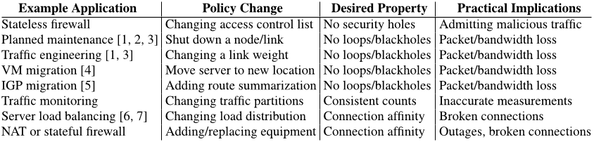 Table 1: Example changes to network configuration, and the desired update properties.