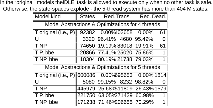 Table 1.Model abstractions and optimizations