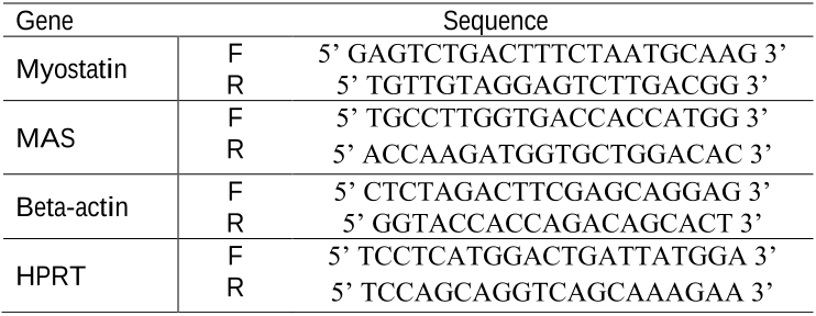 Table 1. Primers used for mRNA quantification by RT-QPCR