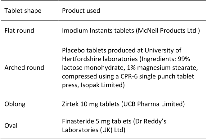Table 1. Products used to represent 9 mm tablets in different shapes