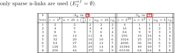 Table 1. Properties of the systems of linear equations (9) and (17). For increasing b, the number of equations e, number of unknowns u, and ranks r of Ab and Sb are shown. For Ab, u0 is when intra-links are not used (E intra