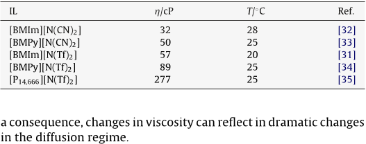 Table 1 Surveys of the literature data on the viscosities, , of the studied ionic liquids.
