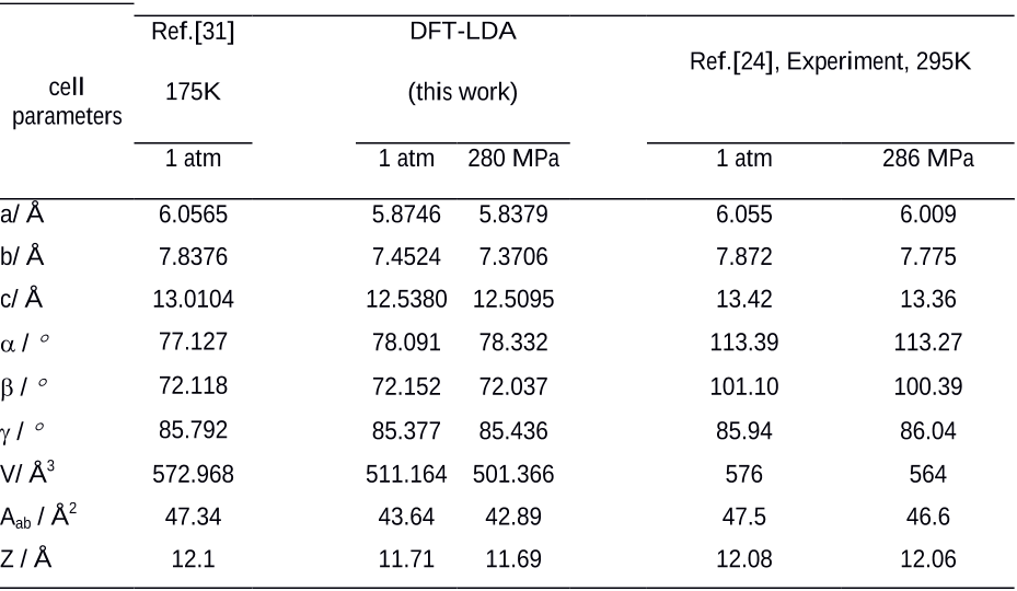 Table 1. The DFT-LDA lattice parameters for tetracene computed at ambient and 280 MPa hydrostatic pressures together with those experimentally measured in Refs. [24] and [31]. The area of the ab plane is defined as (Aab =ab sin).