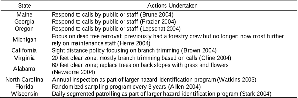 TABLE 1 . Tree Identification Methods Employed by Various DOTs