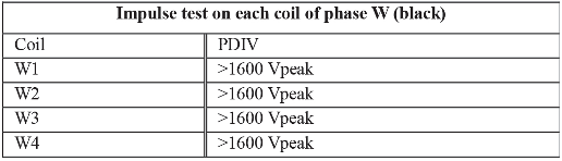 Table 19. Phase to ground AC Partial Discharge tests for stator n°3