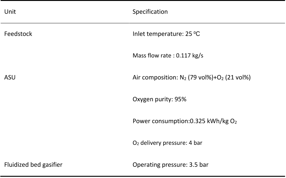 Table 2 135 Main operating parameters and assumptions for the two-stage fluidized-bed plasma gasification unit [8, 30, 31]. 136