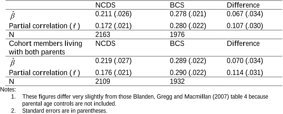 Table 2: Changes in Intergenerational Mobility using Family Income at age 16 and Sons’ Earnings (at age 33 NCDS and 30 BCS): Elasticities and Partial Correlations