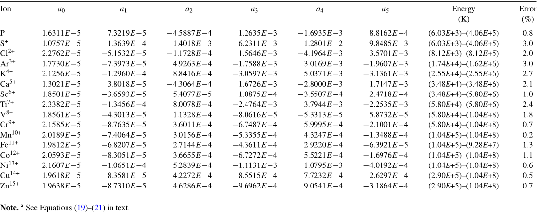 Table 2 Fifth-order Polynomial Fitting Parameters used to Reproduce the Scaled Ionization Rate Coefficient ρ(x)a
