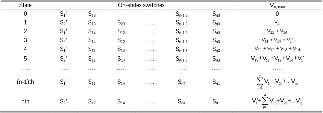 TABLE 3 A generalized switching pattern of the proposed cascaded multilevel converter