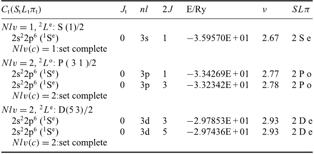 Table 3. Sample table of fine structure energy levels of Fe XVI as sets of L S term components. Ct is the core configuration, ν is the effective quantum number.