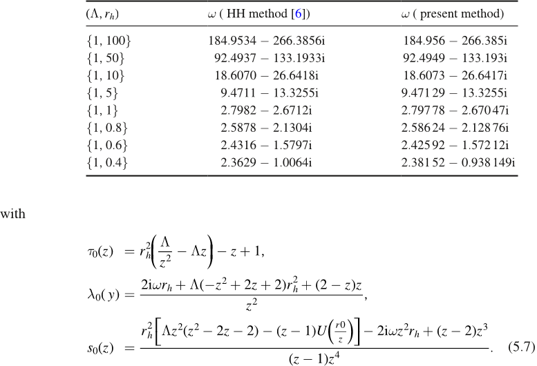 Table 3. The quasinormal frequencies in asymptotically Anti de Sitter black hole spacetime obtained by the present method. The interpolation makes use of 22 points. It is compared to those obtained by HH method. Both calculations consider L = 0 and n = 0.