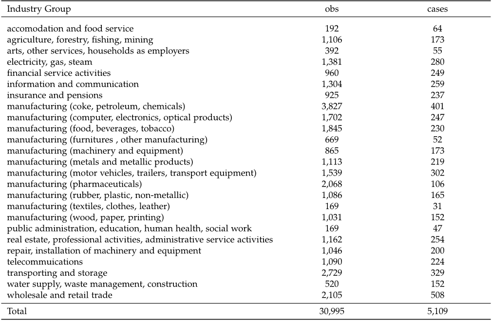 Table 4: Industry Groups, 1990-2014