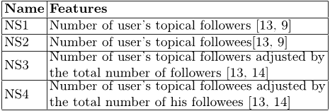 Table 4. Network Structure Features (SnF) characterizing the social position of microblog users.