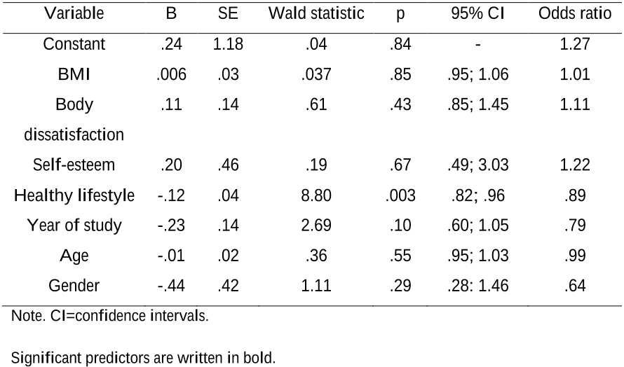 Table 5. Binary regression coefficients for models predicting feeling competent in delivering health advice (n=457).