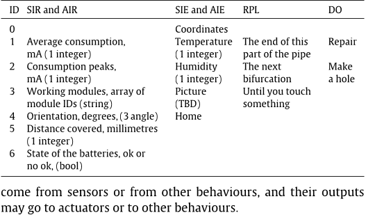 Table 8 SIR, SIE and RPD parameters.